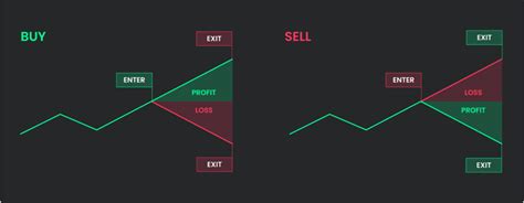 FTMO Trading Tutorial 的图像结果
