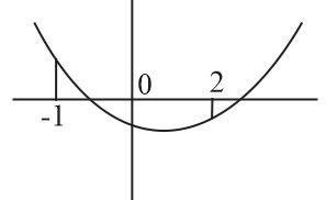 The range of a for which the equation x2+ax-4=0 has its smaller root in ...