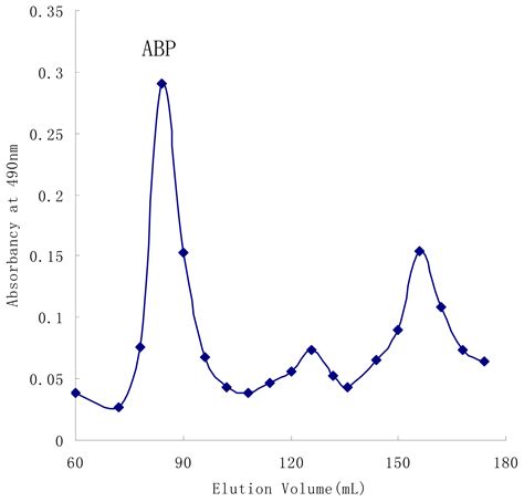 Structural Characterization of a Water-Soluble Polysaccharide from the ...