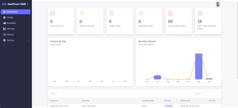 Image result for VMS Visitor Management System