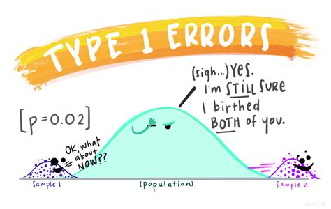 Image result for Type 1 Error Meme