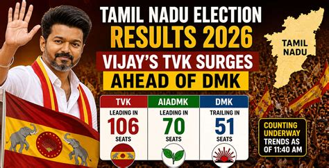 Tamil Nadu Election Results 2026: Vijay’s TVK Surges Ahead Of DMK In ...