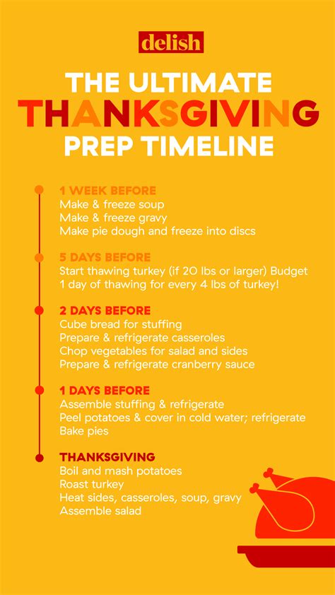 Our Editor's Guide To Timing Your Thanksgiving Cooking Perfectly ...