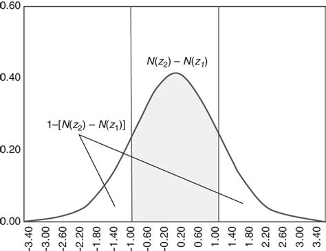 Image result for Tracking Error Standard Deviation