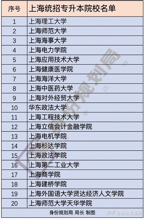 2023年上海高考分数线一览表（含一本,二本,专科分数线）_学习力