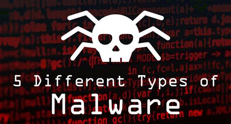 Malware Types 的图像结果