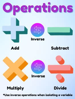 Image result for How to Graph Inverse Operations