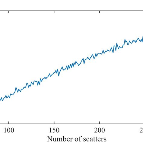 Rezultat imagine pentru Transfer Matrix Method