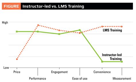 Image result for Learning Management System Upgrade