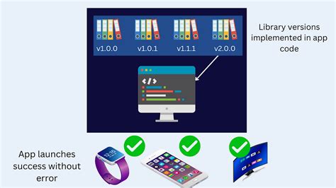 Image result for Android API Reference