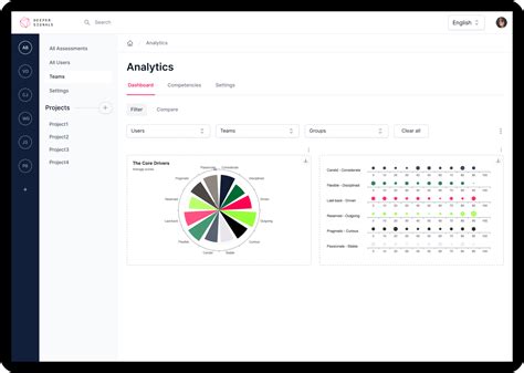 Image result for Deeper Signals Profiles