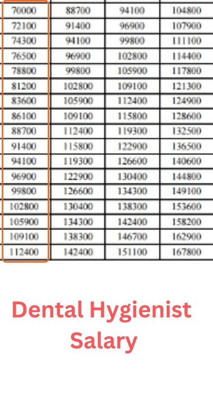 Dental Hygienist Salary 2025 | Monthly Payment, In Hand Payment