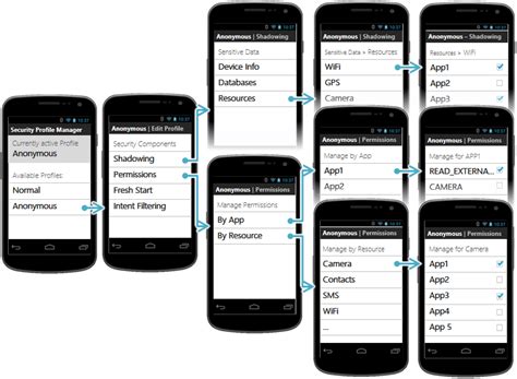 Image result for Config GUI
