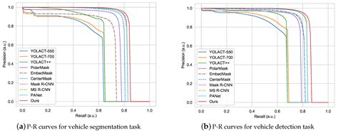 Multi-Scale and Occlusion Aware Network for Vehicle Detection and ...