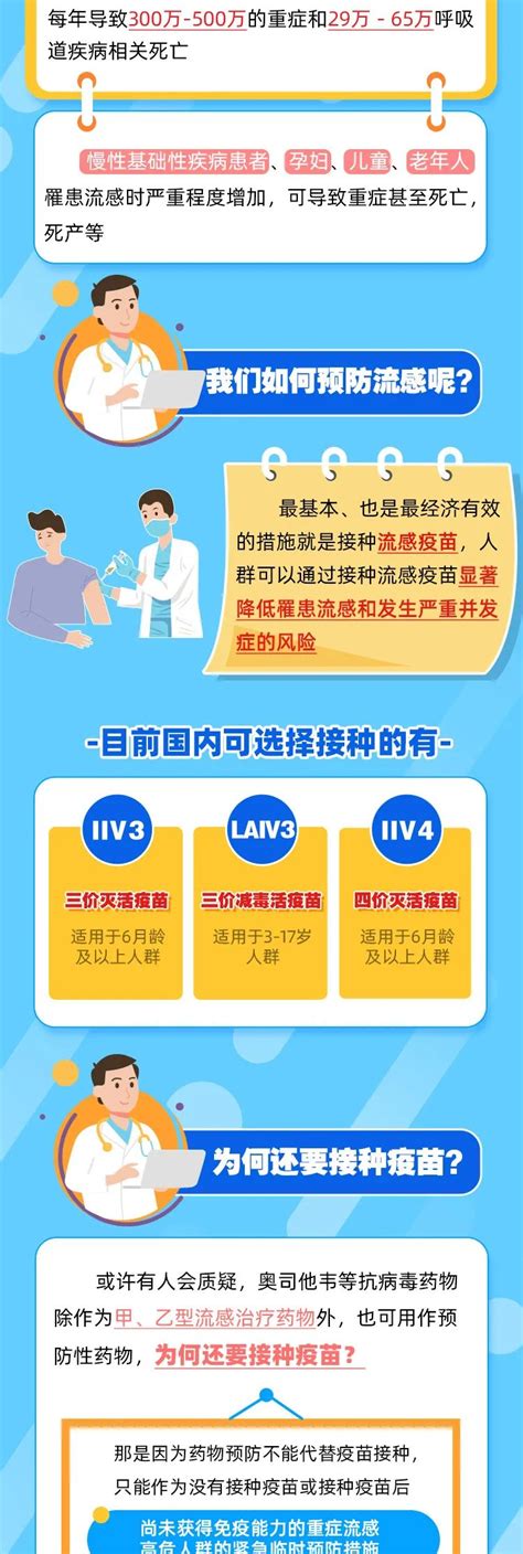 流感流行季来了！一图读懂如何预防流感 -今日生活-杭州网