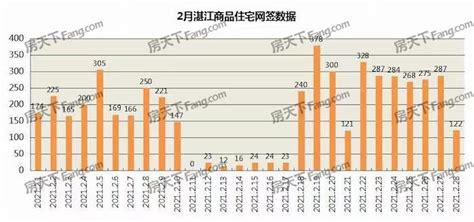 上半年新房二手房价格双降 湛江7月仅7个楼盘入市