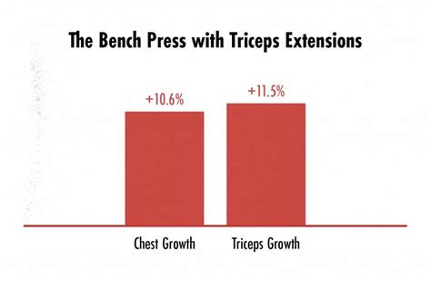 Image result for Progressive Overload Triceps