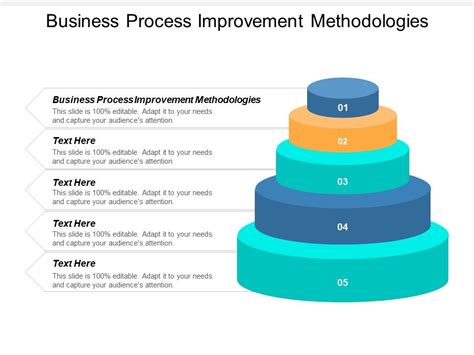 Business Process Improvement Methodologies 的图像结果
