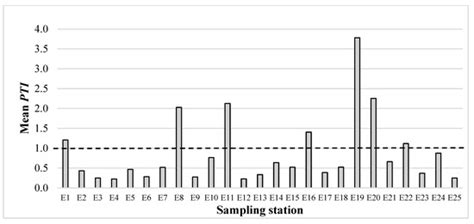 Water | October-2 2024 - Browse Articles