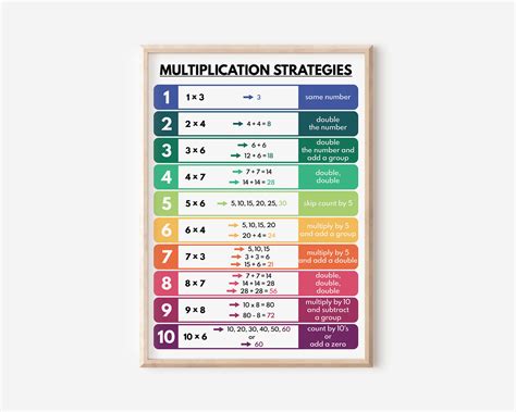 Multiplication Algorithm Poster 的图像结果