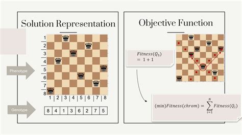 N Queens Problem Algorithm 的图像结果