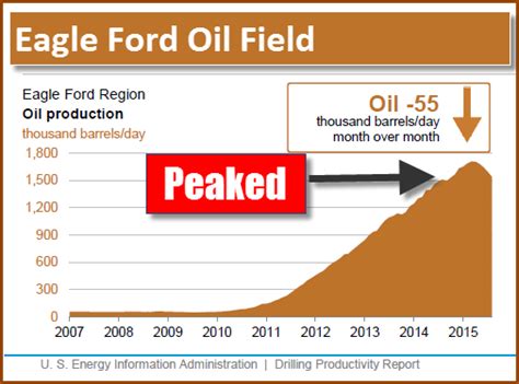 Peak Gold vs. Peak Silver: A Must See Precious Metals Chart | Investing ...
