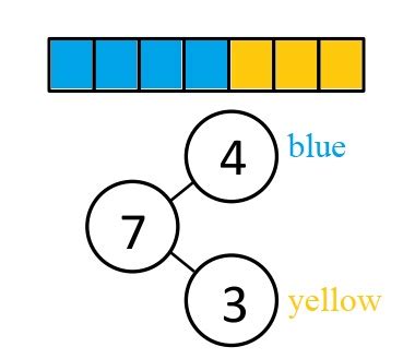 Eureka Math Kinder Lesson 8 Problem Set 的图像结果