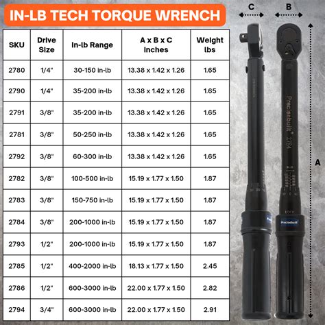 3/8" Drive 60-300 in-lb Click Tech Torque Wrench – Precisebuilt Shop