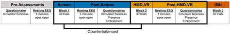 Embodiment Is Related to Better Performance on a Brain–Computer ...