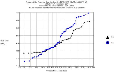 Image result for How to Use Exceedence Plot in nCode