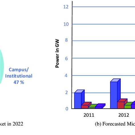 Image result for Model Predictive Control Block Diagram
