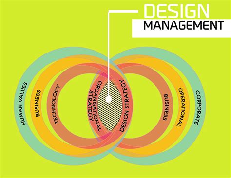 Design Management 的图像结果