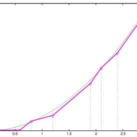 Image result for Algorithm Dynamic Programming Classification
