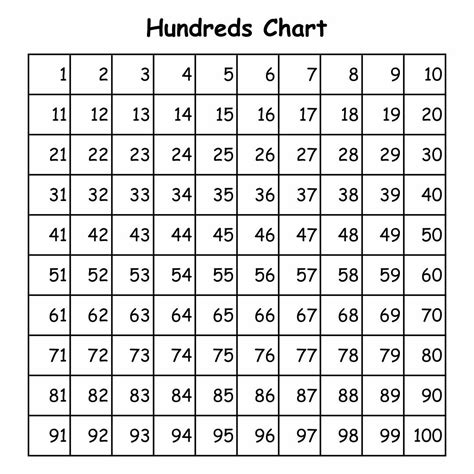 Printable Numbers 1 100 Large - Printable Free Templates