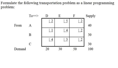 Image result for Linear Programming Transportation Problem