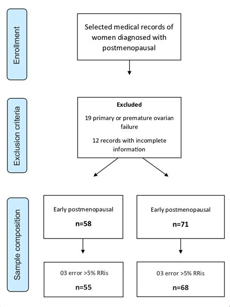Image result for Sample Selection Methods
