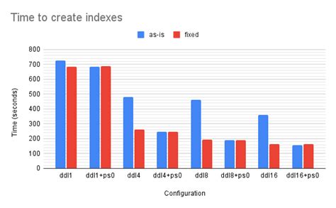 Image result for InnoDB Index Data Structure