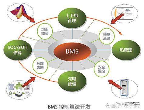 电池管理系统BMS介绍 - 知乎