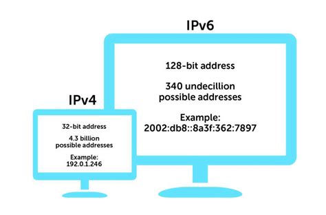 Image result for IP Address V4