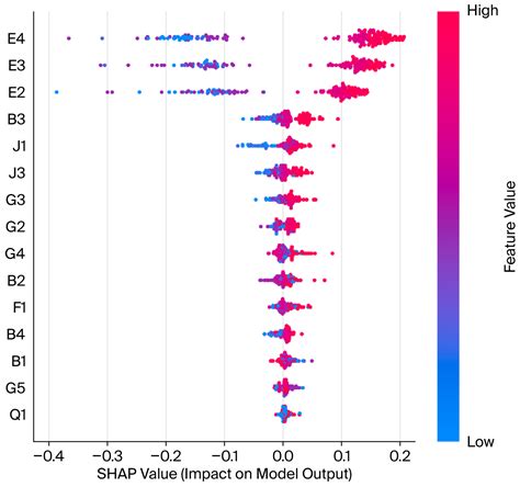 Predicting Consumer Purchase Intention for Pre-Prepared Meals Based on ...