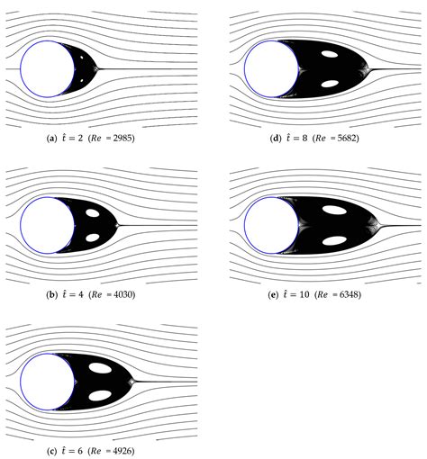 Numerical Analysis of Drag Force Acting on 2D Cylinder Immersed in ...