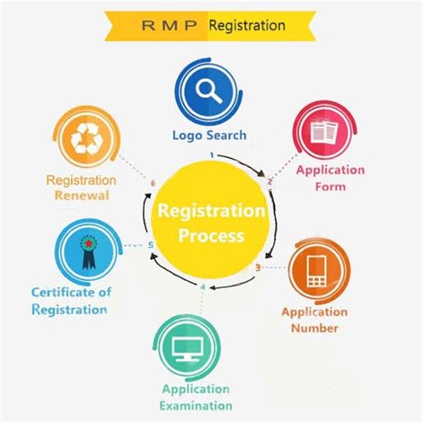Maharashtra Medical Council
