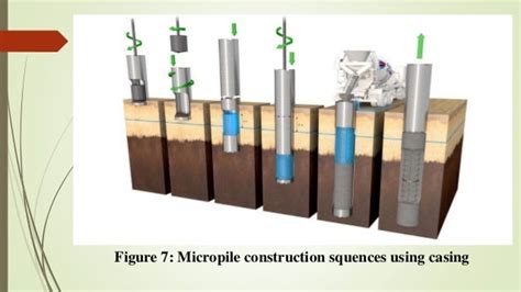 Image result for API Pipe Micropiling