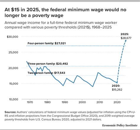 Federal Minimum Wage 2025 Australia – THKQ