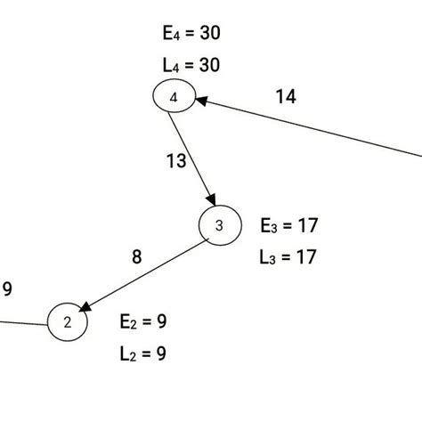 Image result for Graphical Representation with Computer and Coding