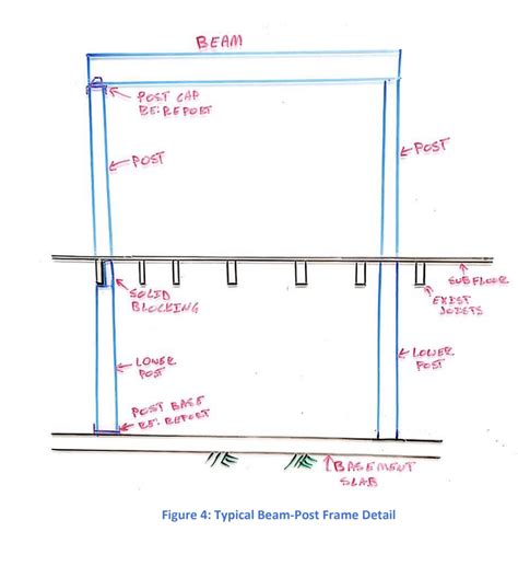 Steel Beam Design Calculation Example 的图像结果
