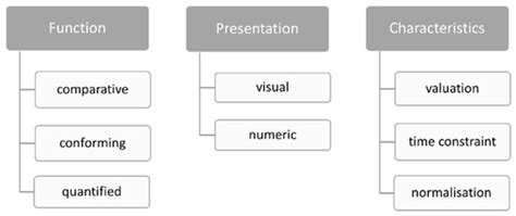 Solar Performance Metrics in Urban Planning: A Review and Taxonomy