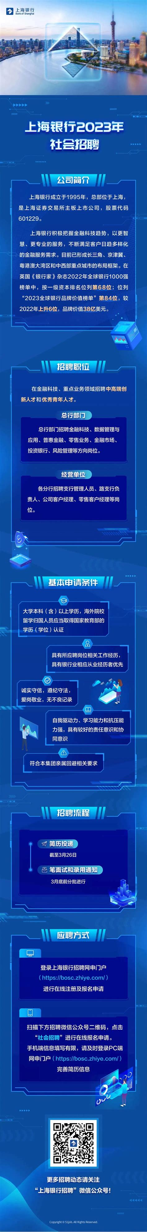 上海银行2023年社会招聘正式启动_国企动态