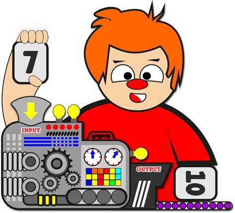 Image result for Input and Output Student Math Practice