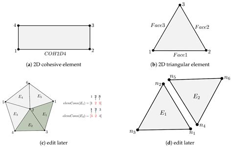 Two-Dimensional Mesoscale Finite Element Modeling of Concrete Damage ...